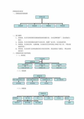 营销管理理论架构图 营销管理结论模板-第2张图片-马瑞范文网