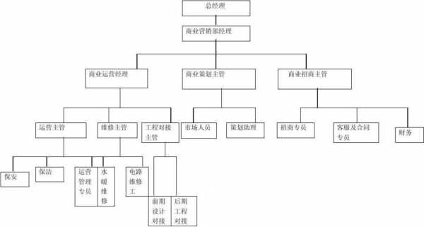 营销管理理论架构图 营销管理结论模板-第3张图片-马瑞范文网