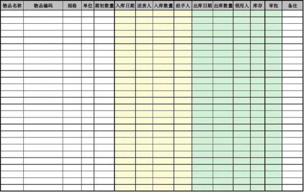 超市销售出库模板_超市出库入库表格-第1张图片-马瑞范文网