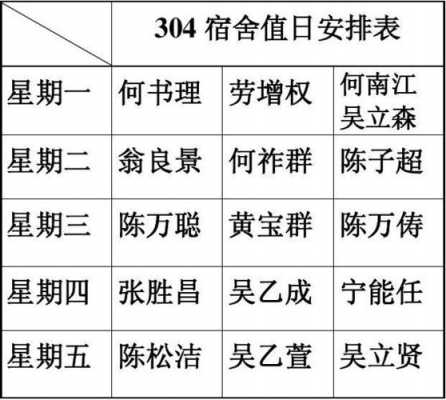 宿舍轮值表格模板_宿舍值日表怎么弄-第3张图片-马瑞范文网