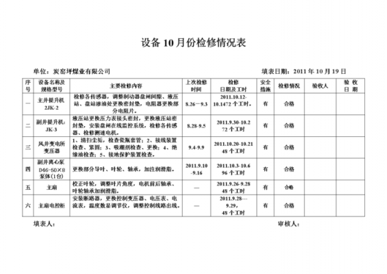 设备检查计划模板范文 设备检查计划模板-第3张图片-马瑞范文网