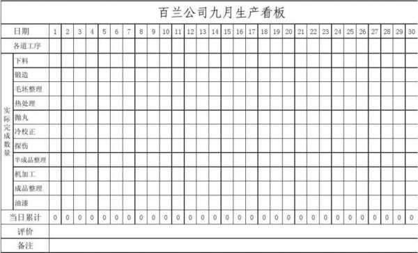 公司计划看板模板范文-第3张图片-马瑞范文网