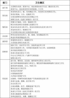  卫生区域划分制度模板「卫生区域的划分」-第3张图片-马瑞范文网