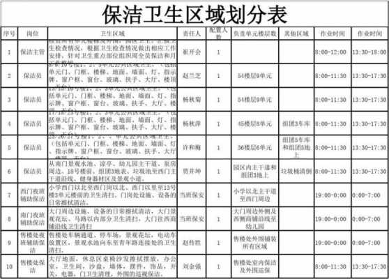  卫生区域划分制度模板「卫生区域的划分」-第2张图片-马瑞范文网