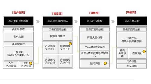 年度微信运营方案模板（微信运营规划）-第1张图片-马瑞范文网