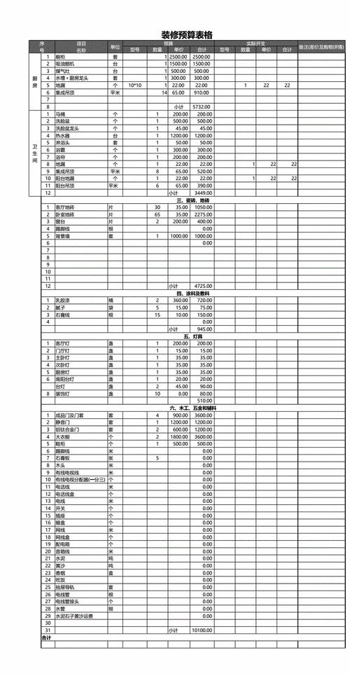 装修材料预算-第1张图片-马瑞范文网