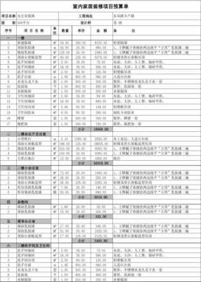 装修材料预算-第3张图片-马瑞范文网