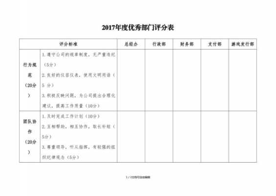 单位评比表模板_单位评比表模板图片-第2张图片-马瑞范文网