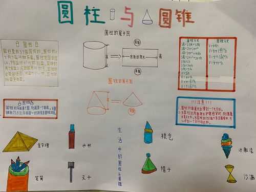 圆柱和圆锥手抄报简单又漂亮-第1张图片-马瑞范文网