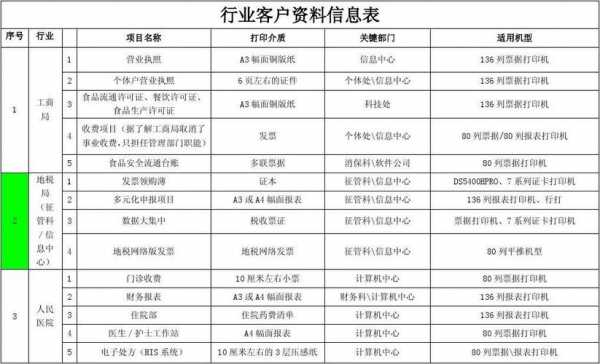 建材行业客户来源有哪些-建材客户信息表模板-第3张图片-马瑞范文网