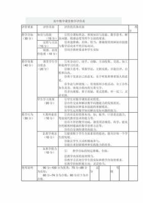 初中数学教学评价模板,初中数学教学效果评价 -第2张图片-马瑞范文网