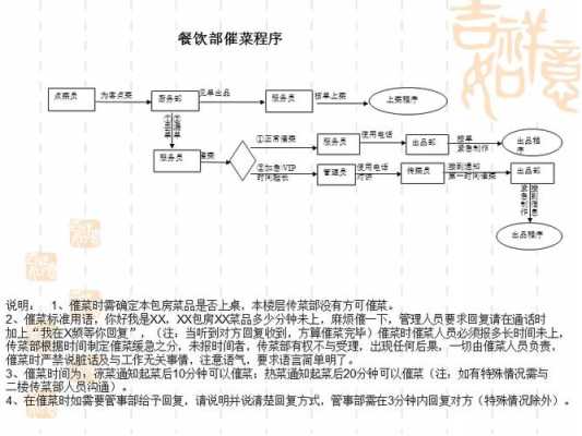 餐饮活动流程模板-第3张图片-马瑞范文网