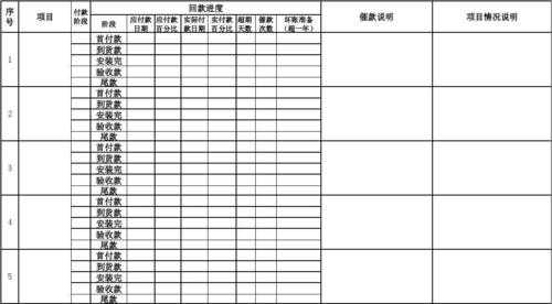 项目回款进度表模板下载 项目回款进度表模板-第2张图片-马瑞范文网