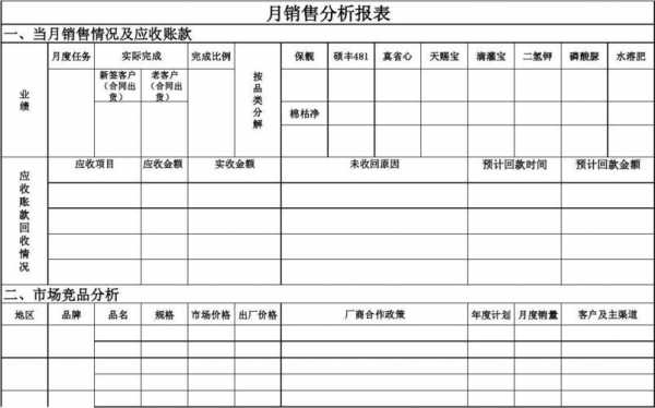 销售分析报表怎么写-销售报告分析模板-第3张图片-马瑞范文网