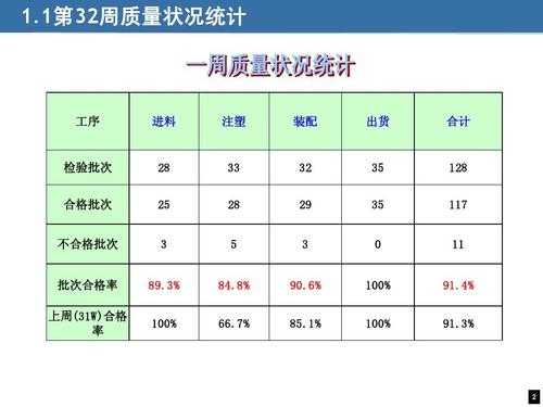  护理质量周报模板下载「周护理质量讲评」-第2张图片-马瑞范文网