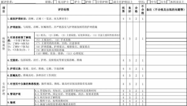  护理质量周报模板下载「周护理质量讲评」-第1张图片-马瑞范文网