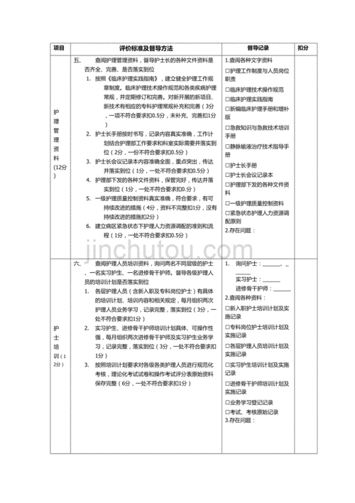  护理质量周报模板下载「周护理质量讲评」-第3张图片-马瑞范文网