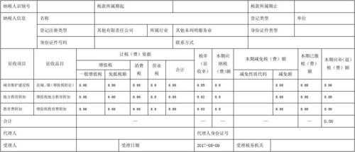 地税附加税是什么-地税附加税模板-第1张图片-马瑞范文网