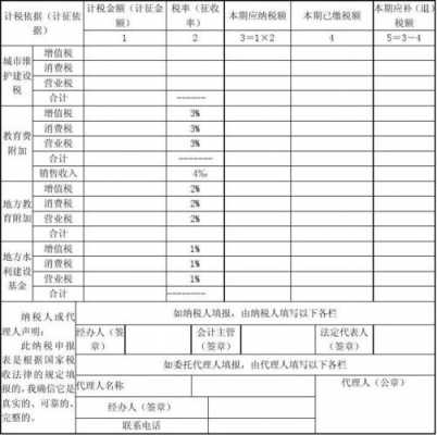 地税附加税是什么-地税附加税模板-第2张图片-马瑞范文网