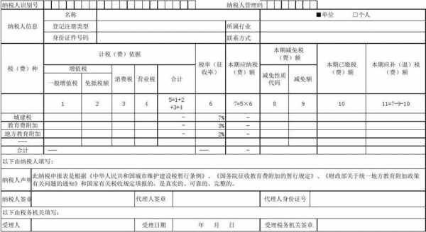 地税附加税是什么-地税附加税模板-第3张图片-马瑞范文网