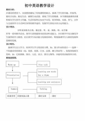 初中英语教学方案模板,英语初中教学设计模板 -第3张图片-马瑞范文网