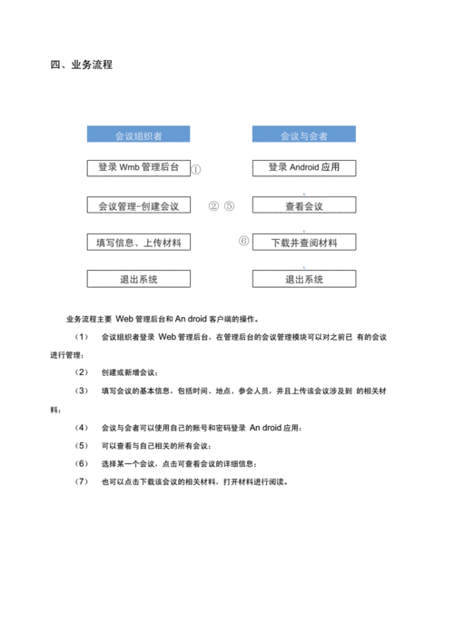 无纸化会议策划模板怎么写-第2张图片-马瑞范文网