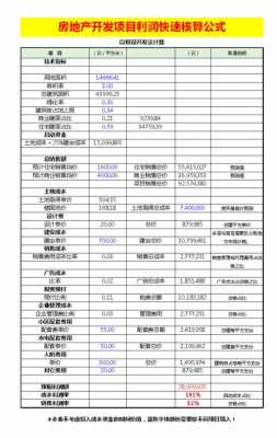 房地产开发利润率模板（房地产开发利润率由大到小的顺序是）-第1张图片-马瑞范文网