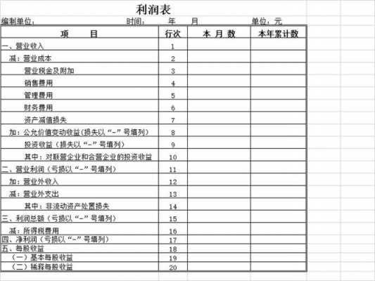 房地产开发利润率模板（房地产开发利润率由大到小的顺序是）-第2张图片-马瑞范文网