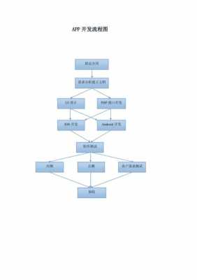 app业务流程图案例-app流程方案模板-第1张图片-马瑞范文网