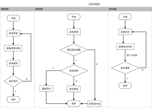 app业务流程图案例-app流程方案模板-第3张图片-马瑞范文网