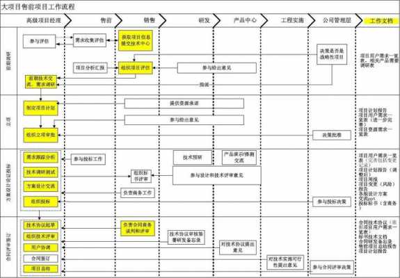 规范公司售前模板_售前流程涉及的事宜-第2张图片-马瑞范文网