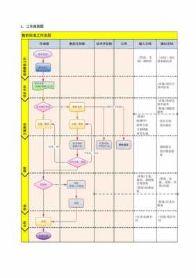 规范公司售前模板_售前流程涉及的事宜-第3张图片-马瑞范文网