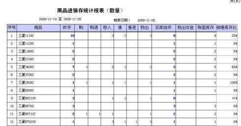 进货销售库存表格模板_进货销售库存三者之间的关系-第2张图片-马瑞范文网