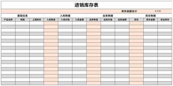 进货销售库存表格模板_进货销售库存三者之间的关系-第3张图片-马瑞范文网