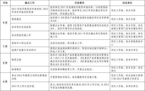 工作进度模板名句-第2张图片-马瑞范文网