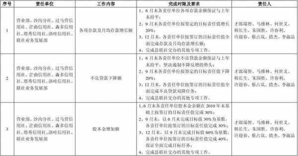 工作进度模板名句-第3张图片-马瑞范文网