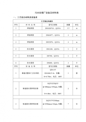 污水处理厂模板含量-第1张图片-马瑞范文网