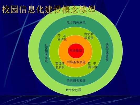  信息化建设ppt模板「信息化建设方案模板」-第3张图片-马瑞范文网