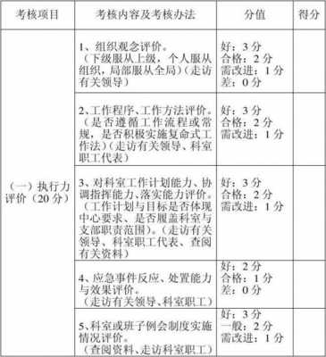 工作考核细则模板_工作考核内容-第3张图片-马瑞范文网