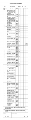 工作考核细则模板_工作考核内容-第1张图片-马瑞范文网