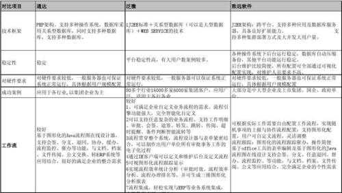 软件功能对比分析报告 软件对比分析方案模板-第3张图片-马瑞范文网