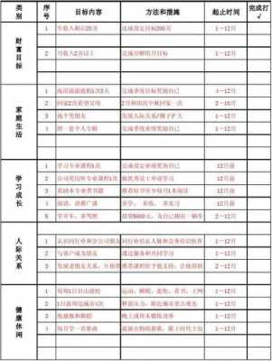 日常生活规划表模板,日常目标生活规划表 -第3张图片-马瑞范文网