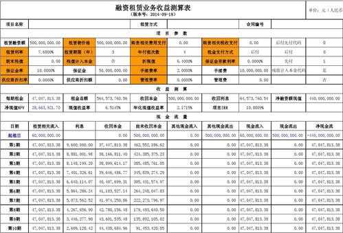 融资租赁设备借款模板（设备融资租赁贷款利息种类）-第2张图片-马瑞范文网