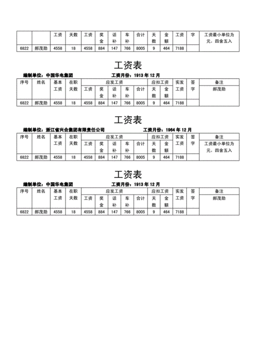 首月工资明细模板怎么写-首月工资明细模板-第2张图片-马瑞范文网