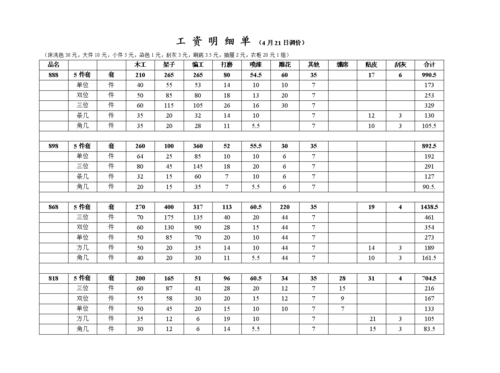 首月工资明细模板怎么写-首月工资明细模板-第1张图片-马瑞范文网