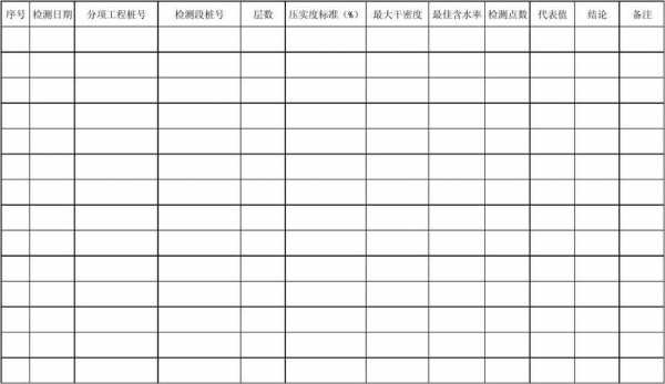 路面试验台账模板-第2张图片-马瑞范文网