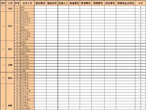 pcb报告模板,pcb报表 -第3张图片-马瑞范文网