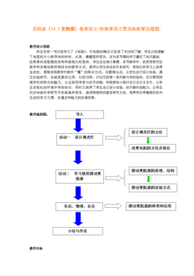 教学思路模板-第2张图片-马瑞范文网