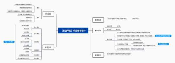 教学思路模板-第3张图片-马瑞范文网