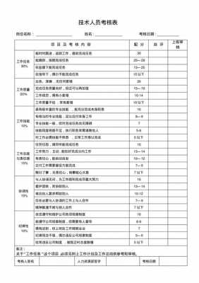 技术员工作考核表模板-第1张图片-马瑞范文网